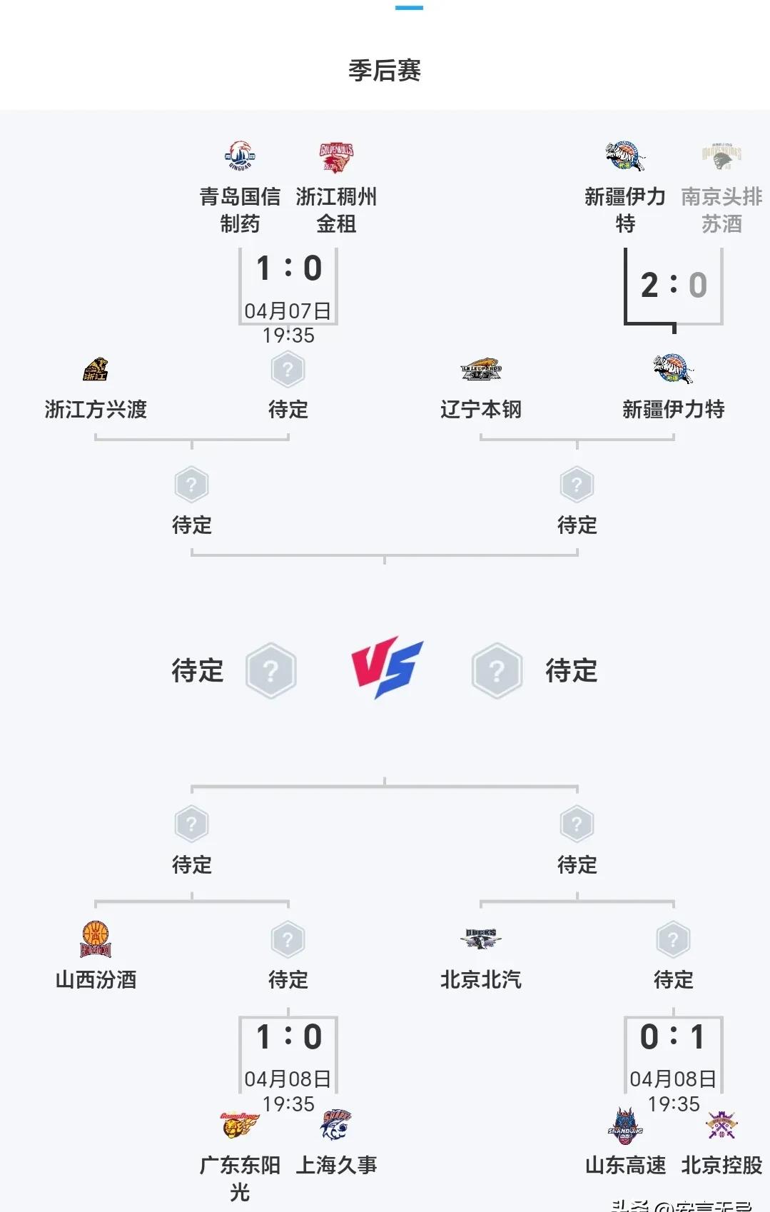 辽宁本钢内部会议纪要流出：今晨篮板制胜，全明星赛使命明确，团队化学反应显著(辽宁本钢篮球队)-九游体育官方网站