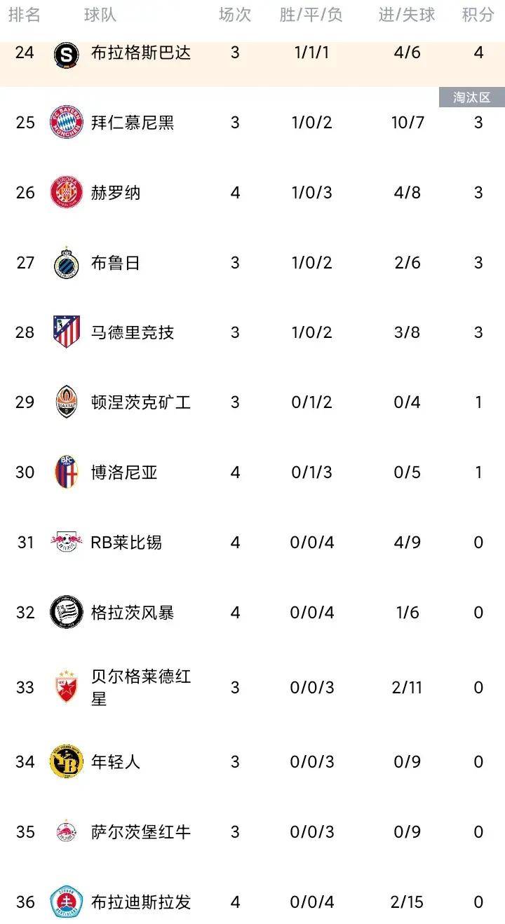 冲刺阶段利物浦刷新队史纪录——欧冠节点到来;赛场秩序良好;高层口径保持一致的简单介绍 冲刺阶段利物浦刷新队史纪录——欧冠节点到来;赛场秩序良好;高层口径保持一致的简单介绍