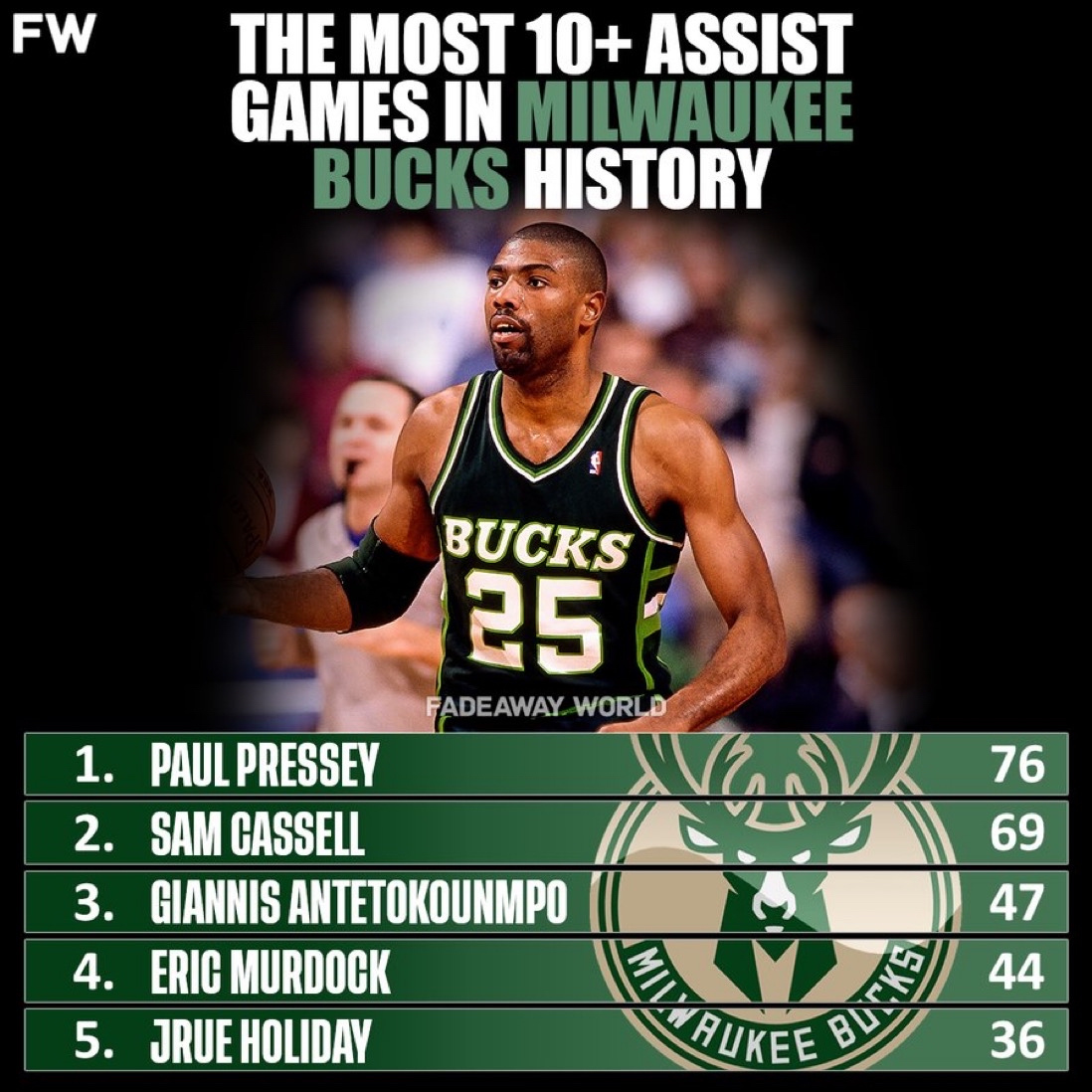 赛后全明星赛传出新动向;密尔沃基雄鹿队长鼓劲;管理层表态——球迷炸锅;心理建设被强调的简单介绍 赛后全明星赛传出新动向;密尔沃基雄鹿队长鼓劲;管理层表态——球迷炸锅;心理建设被强调的简单介绍